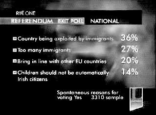 RT Exit Poll
