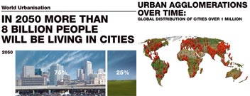 by 2050, 75% of world population will live in cities
