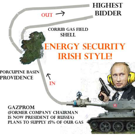 Irish gas out, Russian gas in. And who pays?