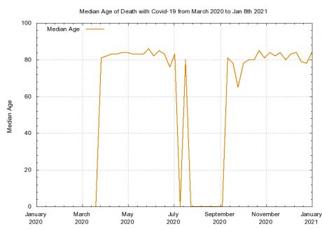 All figures are taken from Irish Gov Central Statistics Office provided by HSE to them.